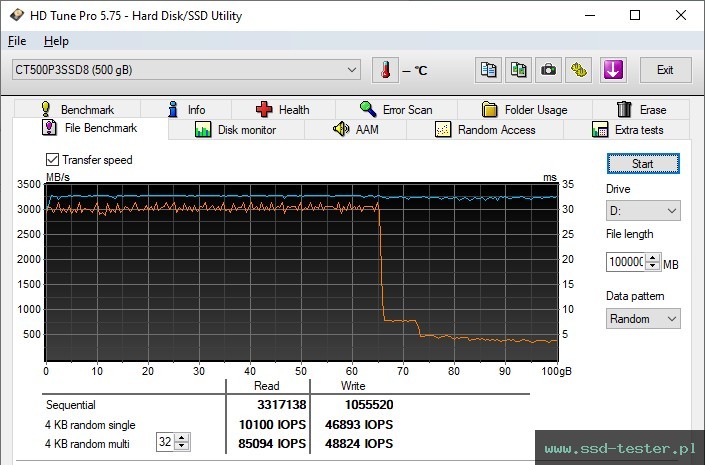 HD Tune Test wytrzymałości TEST: Crucial P3 500GB