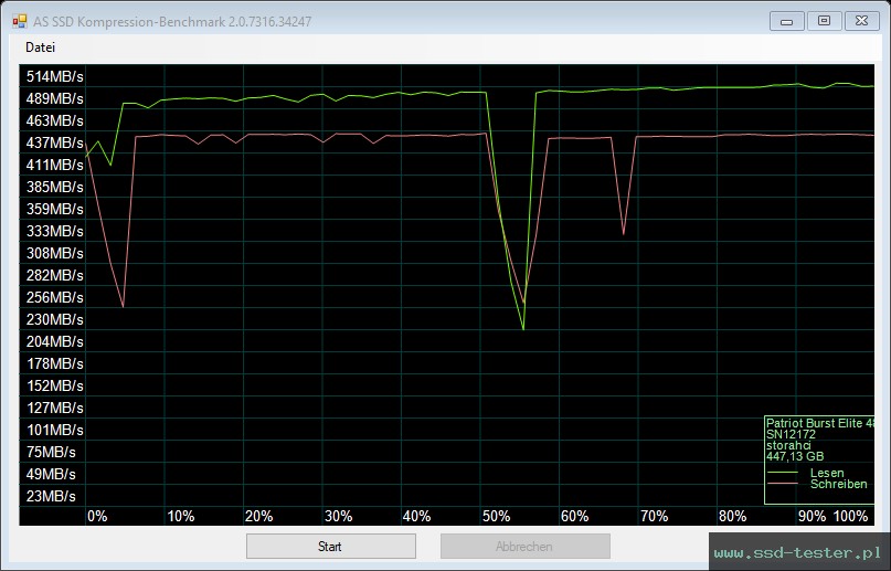 AS SSD TEST: Patriot Burst Elite 480GB