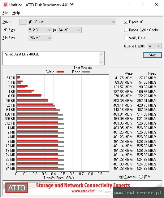 ATTO Disk Benchmark TEST: Patriot Burst Elite 480GB