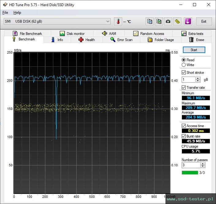 HD Tune TEST: MediaRange Performance Drive 64GB