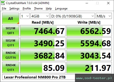 CrystalDiskMark Benchmark TEST: Lexar Professional NM800 Pro 2TB