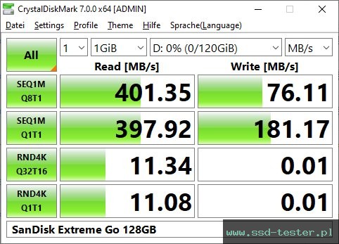 CrystalDiskMark Benchmark TEST: SanDisk Extreme Go (neue Version) 128GB