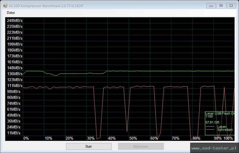 AS SSD TEST: Lexar Jumpdrive E32c 64GB