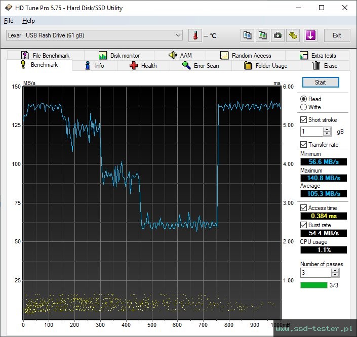 HD Tune TEST: Lexar Jumpdrive E32c 64GB