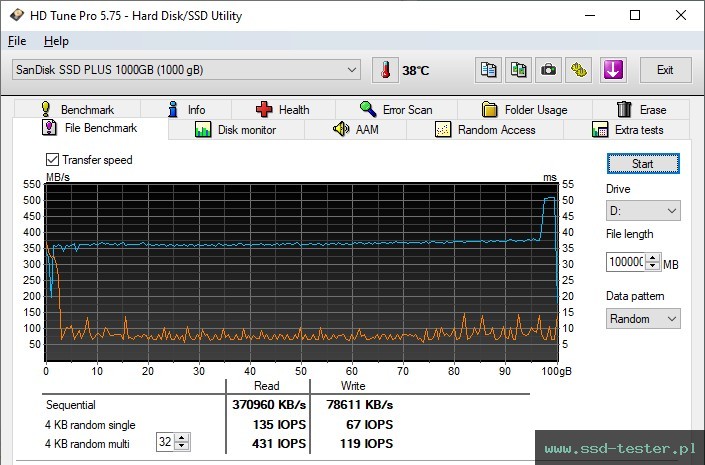 HD Tune Test wytrzymałości TEST: SanDisk SSD Plus 1TB