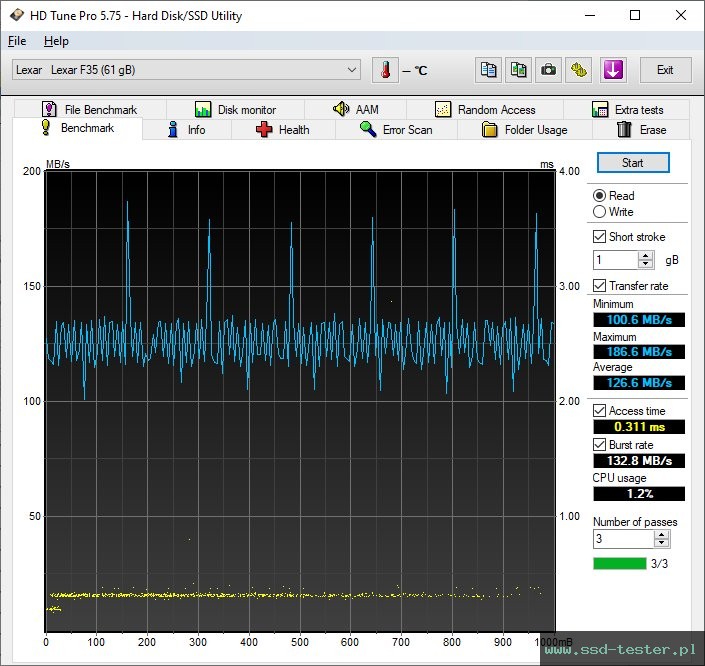 HD Tune TEST: Lexar JumpDrive F35 64GB