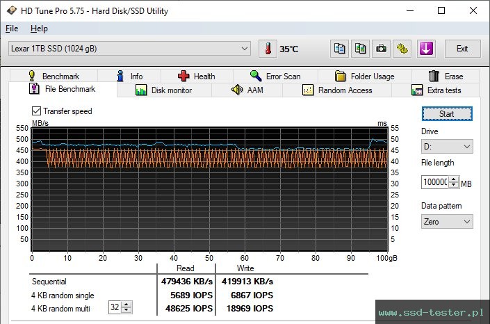 HD Tune Test wytrzymałości TEST: Lexar NS100 1TB