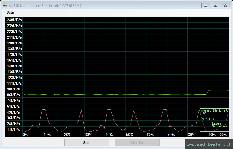 AS SSD TEST: Intenso Slim Line 32GB