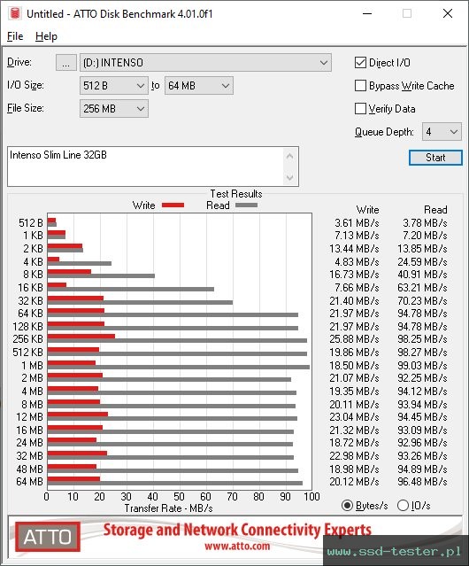 ATTO Disk Benchmark TEST: Intenso Slim Line 32GB