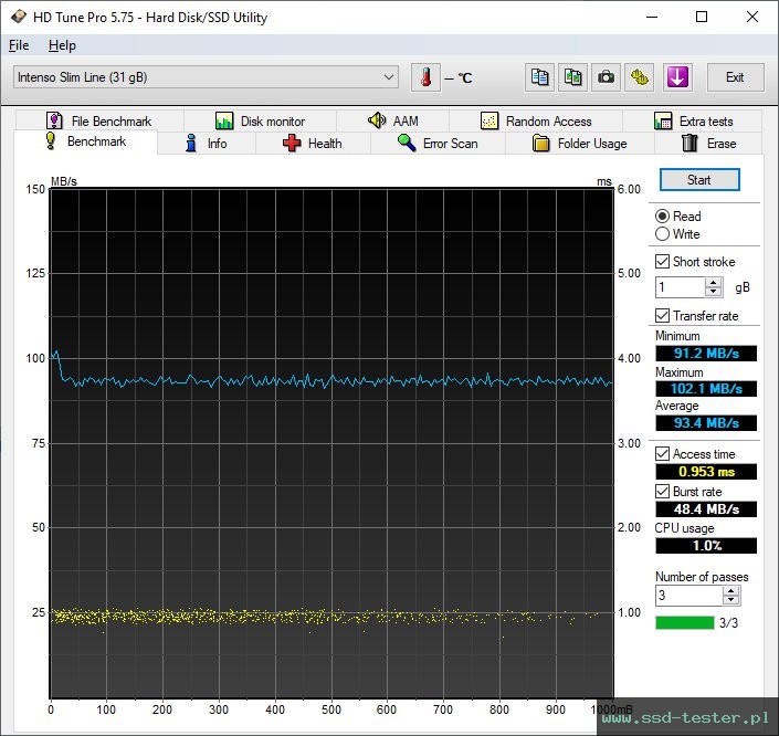 HD Tune TEST: Intenso Slim Line 32GB