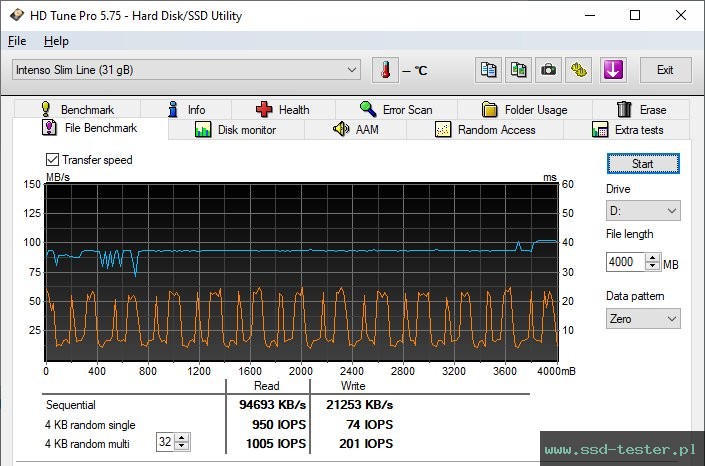 HD Tune Test wytrzymałości TEST: Intenso Slim Line 32GB