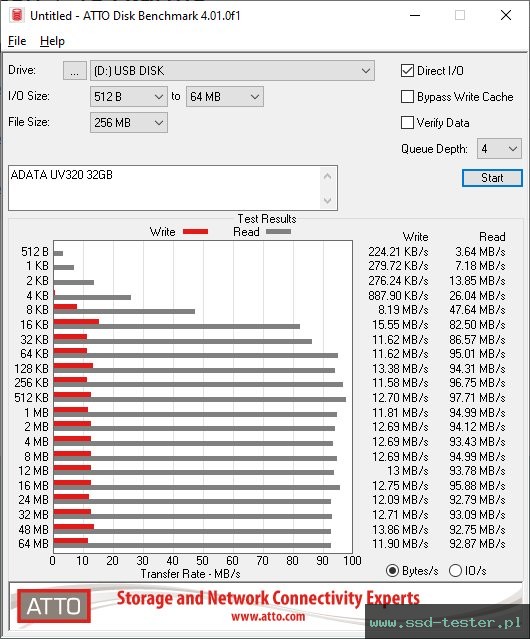 ATTO Disk Benchmark TEST: ADATA UV320 32GB