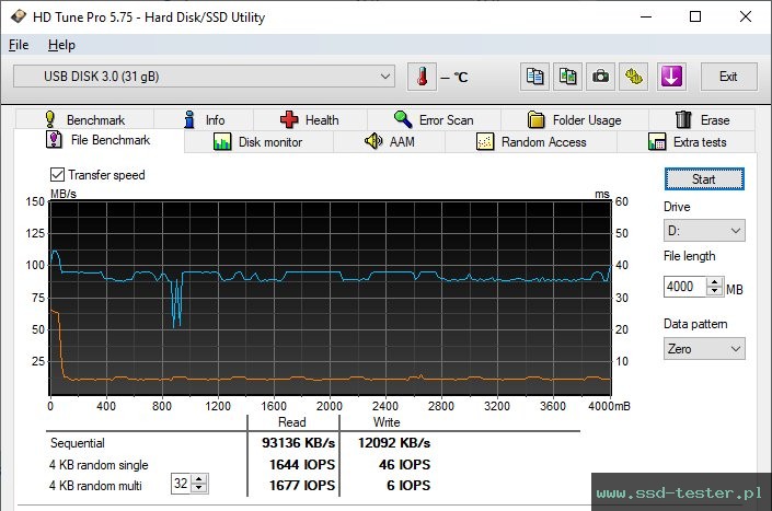 HD Tune Test wytrzymałości TEST: ADATA UV320 32GB