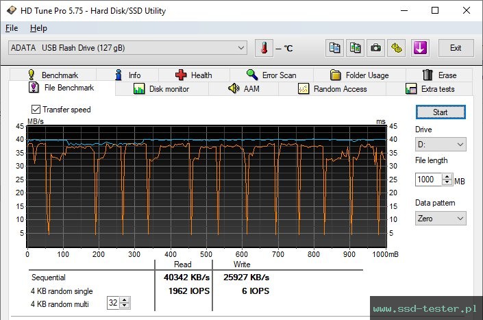 HD Tune Test wytrzymałości TEST: ADATA UV320 128GB