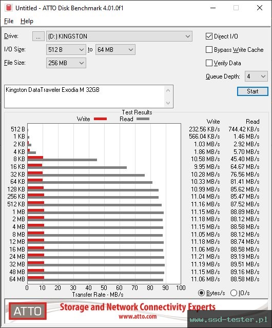 ATTO Disk Benchmark TEST: Kingston DataTraveler Exodia M 32GB