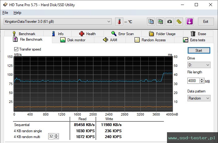 HD Tune Test wytrzymałości TEST: Kingston DataTraveler Exodia M 64GB
