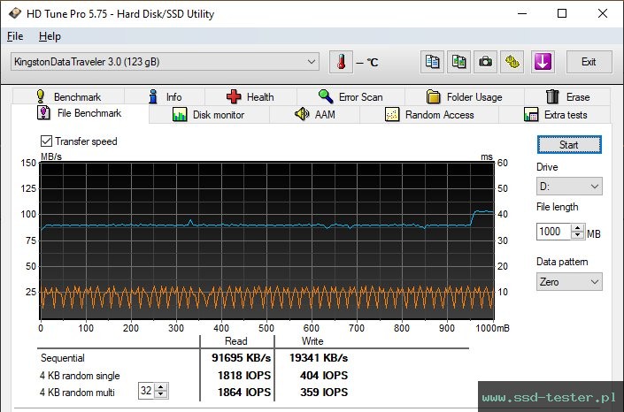 HD Tune Test wytrzymałości TEST: Kingston DataTraveler Exodia M 128GB
