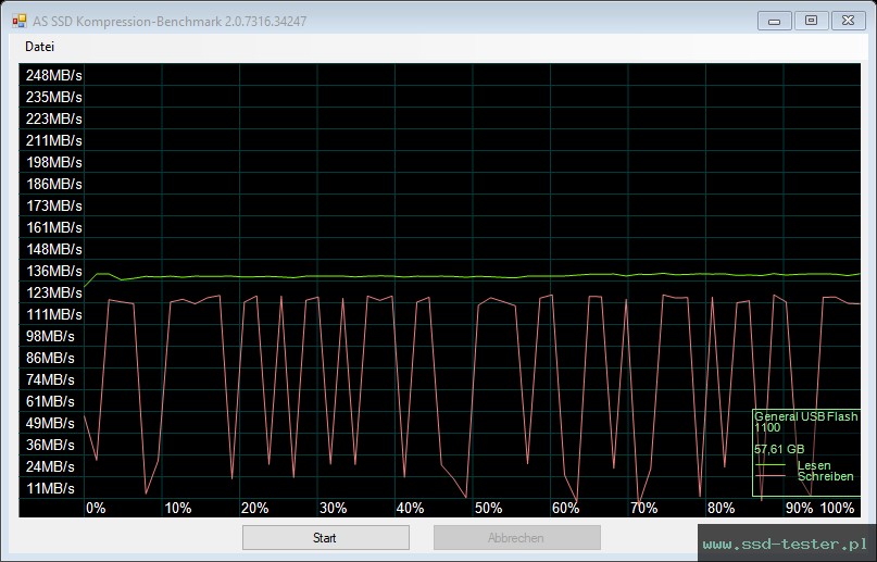 AS SSD TEST: TeamGroup T183 64GB