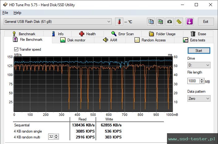 HD Tune Test wytrzymałości TEST: TeamGroup T183 64GB