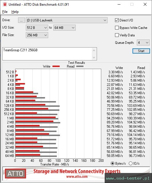 ATTO Disk Benchmark TEST: TeamGroup C211 256GB