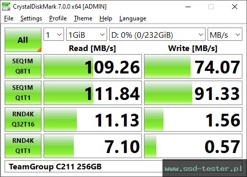 CrystalDiskMark Benchmark TEST: TeamGroup C211 256GB