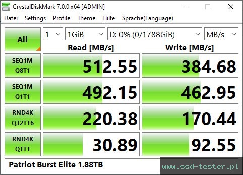 CrystalDiskMark Benchmark TEST: Patriot Burst Elite 1.88TB