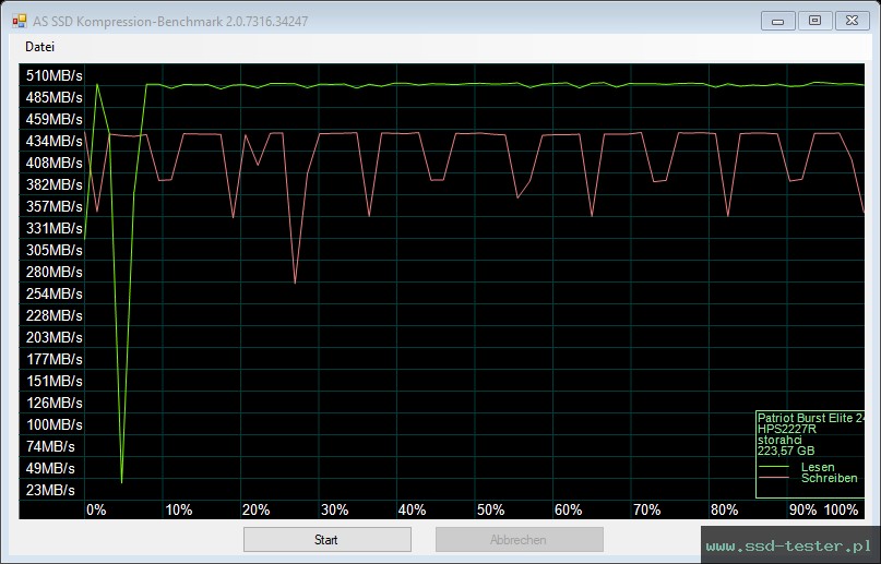 AS SSD TEST: Patriot Burst Elite 240GB