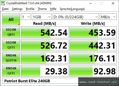 CrystalDiskMark Benchmark TEST: Patriot Burst Elite 240GB