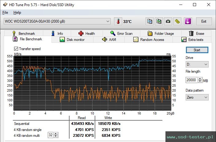 HD Tune Test wytrzymałości TEST: Western Digital WD Green 2TB