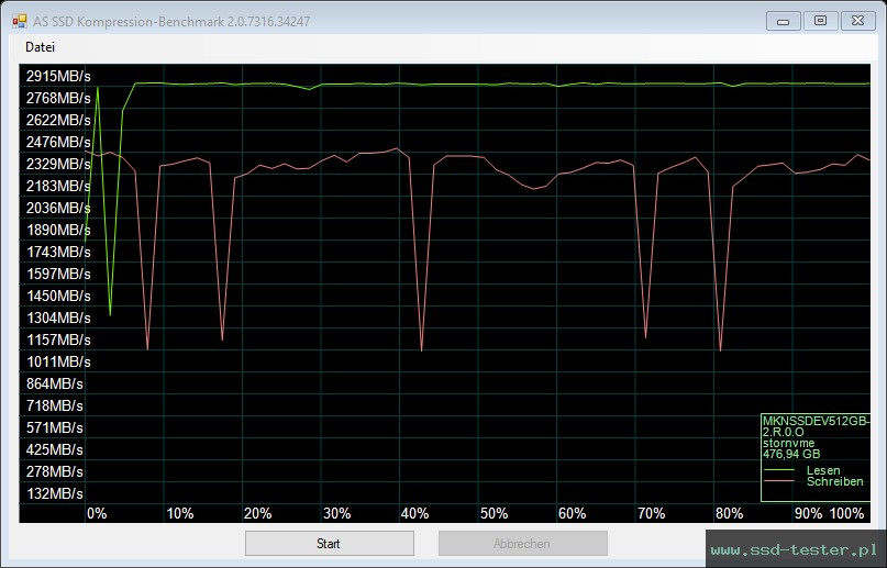 AS SSD TEST: Mushkin Element 512GB