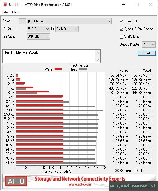 ATTO Disk Benchmark TEST: Mushkin Element 256GB