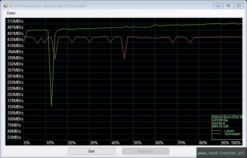 AS SSD TEST: Patriot Burst Elite 960GB