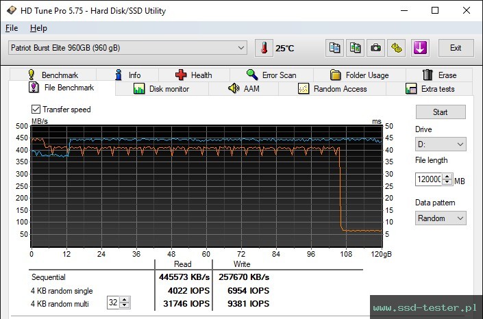 HD Tune Test wytrzymałości TEST: Patriot Burst Elite 960GB