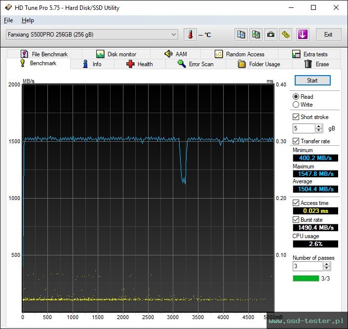 HD Tune TEST: fanxiang S500 Pro 256GB