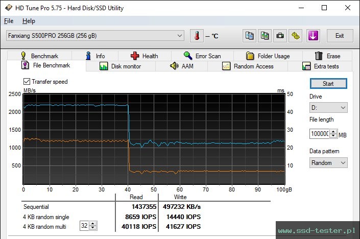 HD Tune Test wytrzymałości TEST: fanxiang S500 Pro 256GB