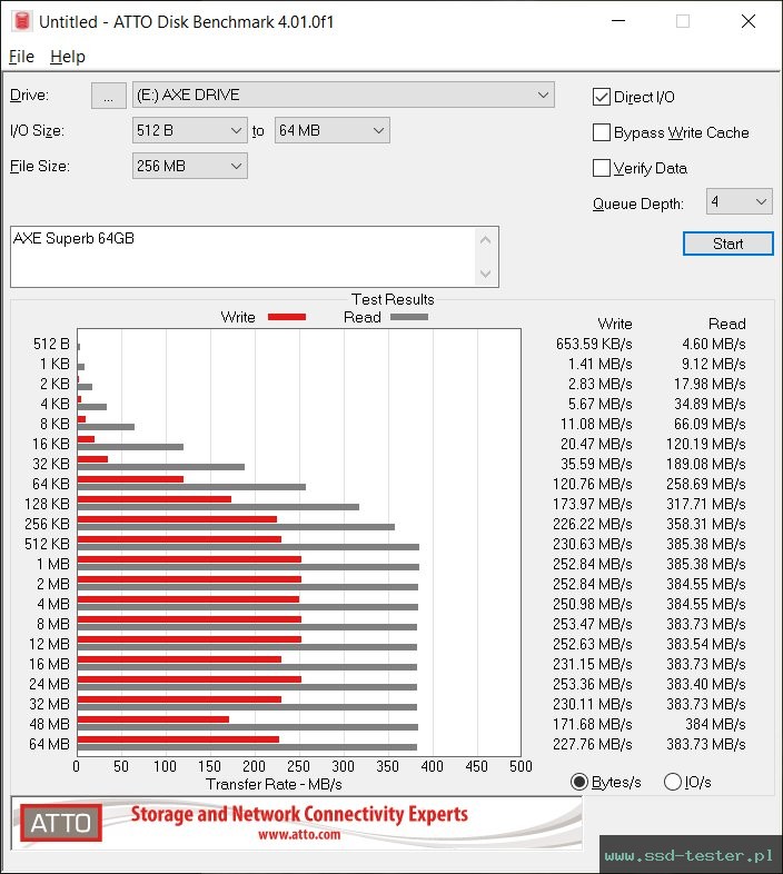 ATTO Disk Benchmark TEST: AXE Superb 64GB