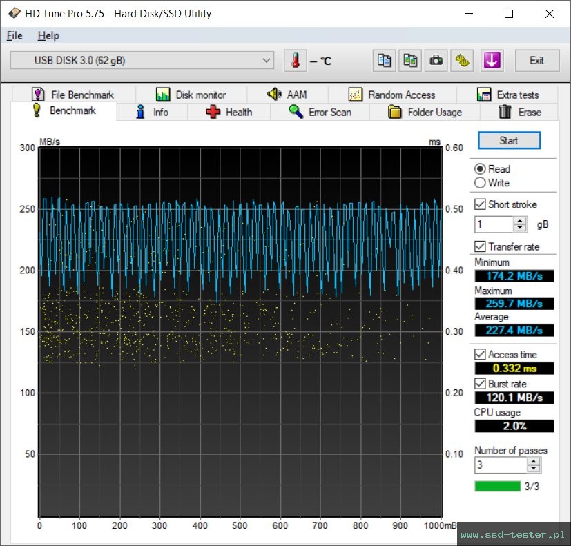 HD Tune TEST: AXE Superb 64GB