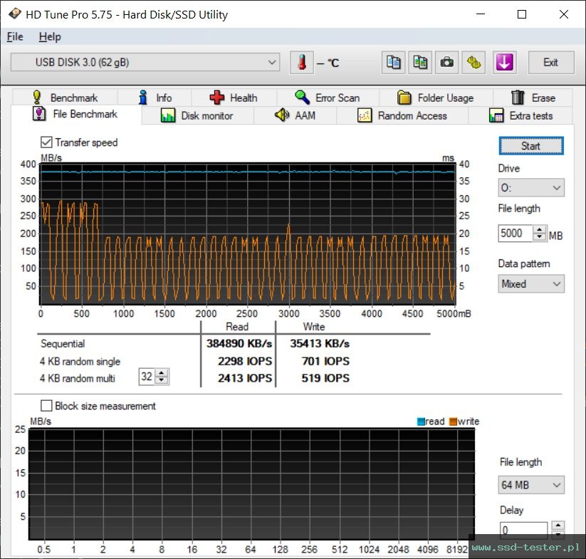 HD Tune Test wytrzymałości TEST: AXE Superb 64GB