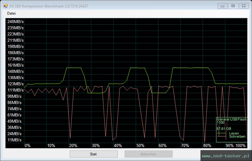 AS SSD TEST: TeamGroup C145 64GB