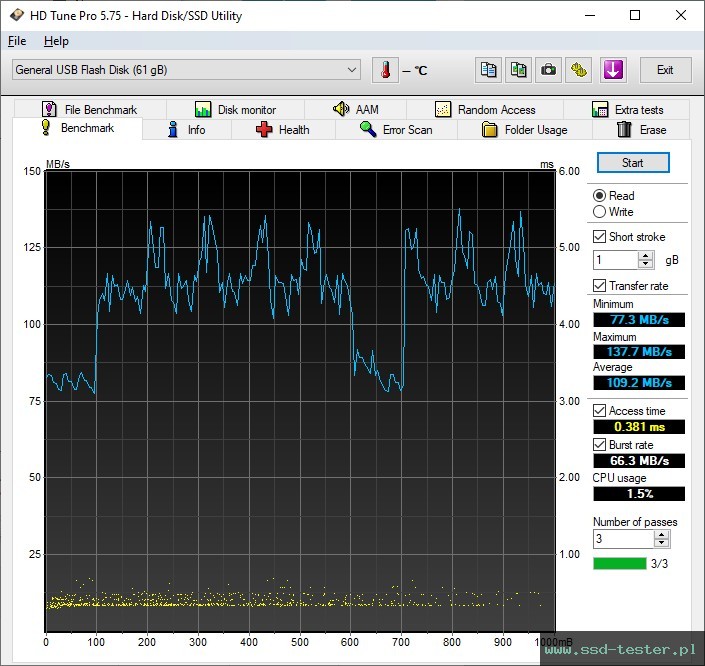 HD Tune TEST: TeamGroup C145 64GB