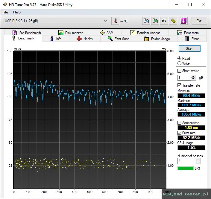 HD Tune TEST: TeamGroup C145 128GB