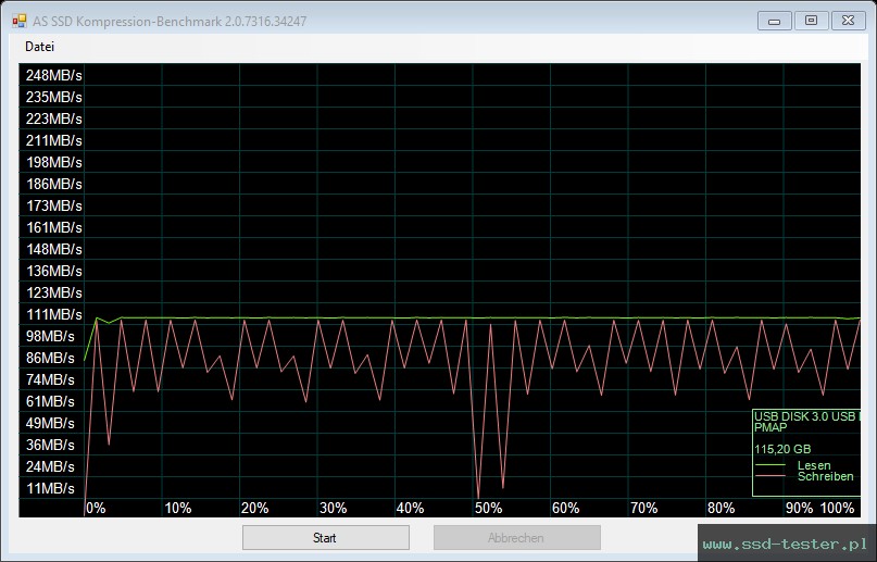 AS SSD TEST: TeamGroup C183 128GB