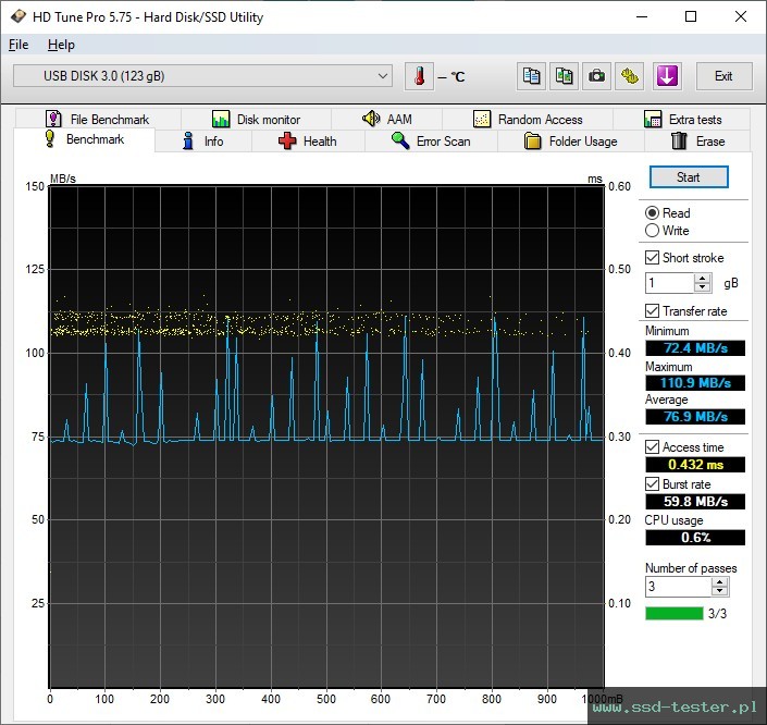 HD Tune TEST: TeamGroup C183 128GB