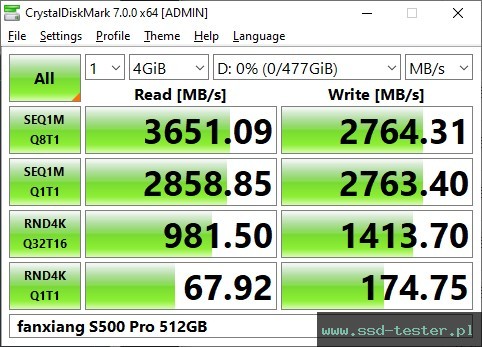 CrystalDiskMark Benchmark TEST: fanxiang S500 Pro 512GB