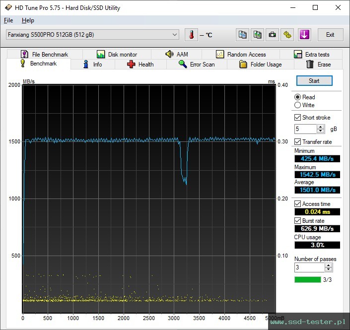 HD Tune TEST: fanxiang S500 Pro 512GB