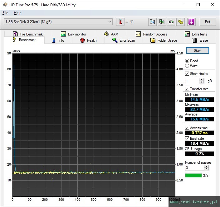 HD Tune TEST: SanDisk Ultra Eco 64GB