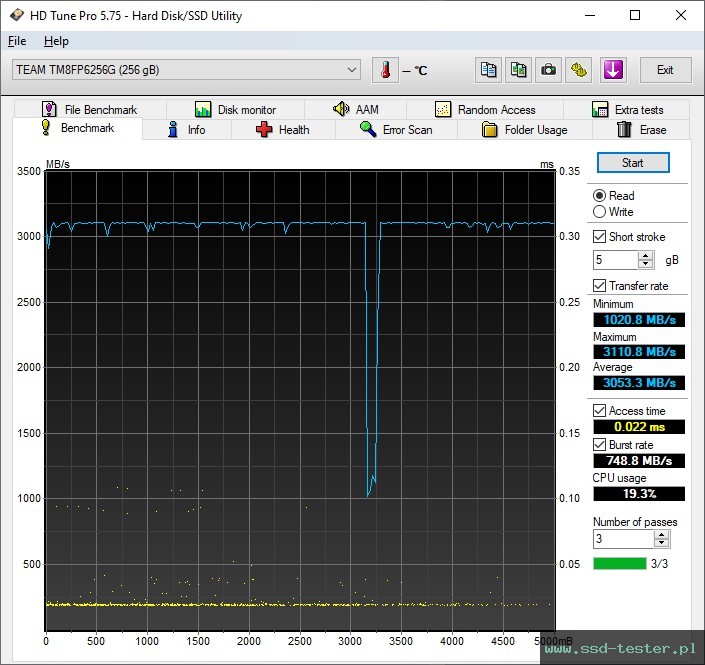 HD Tune TEST: TeamGroup MP33 256GB