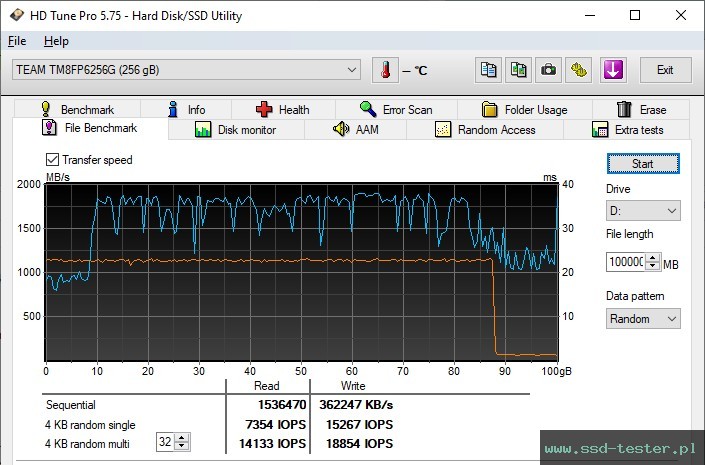 HD Tune Test wytrzymałości TEST: TeamGroup MP33 256GB