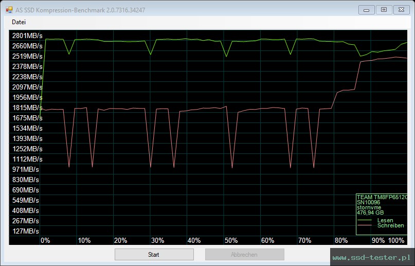 AS SSD TEST: TeamGroup MP33 512GB