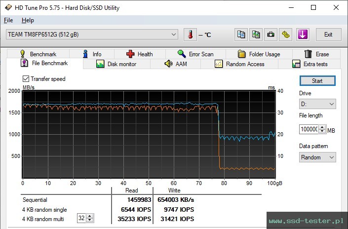 HD Tune Test wytrzymałości TEST: TeamGroup MP33 512GB